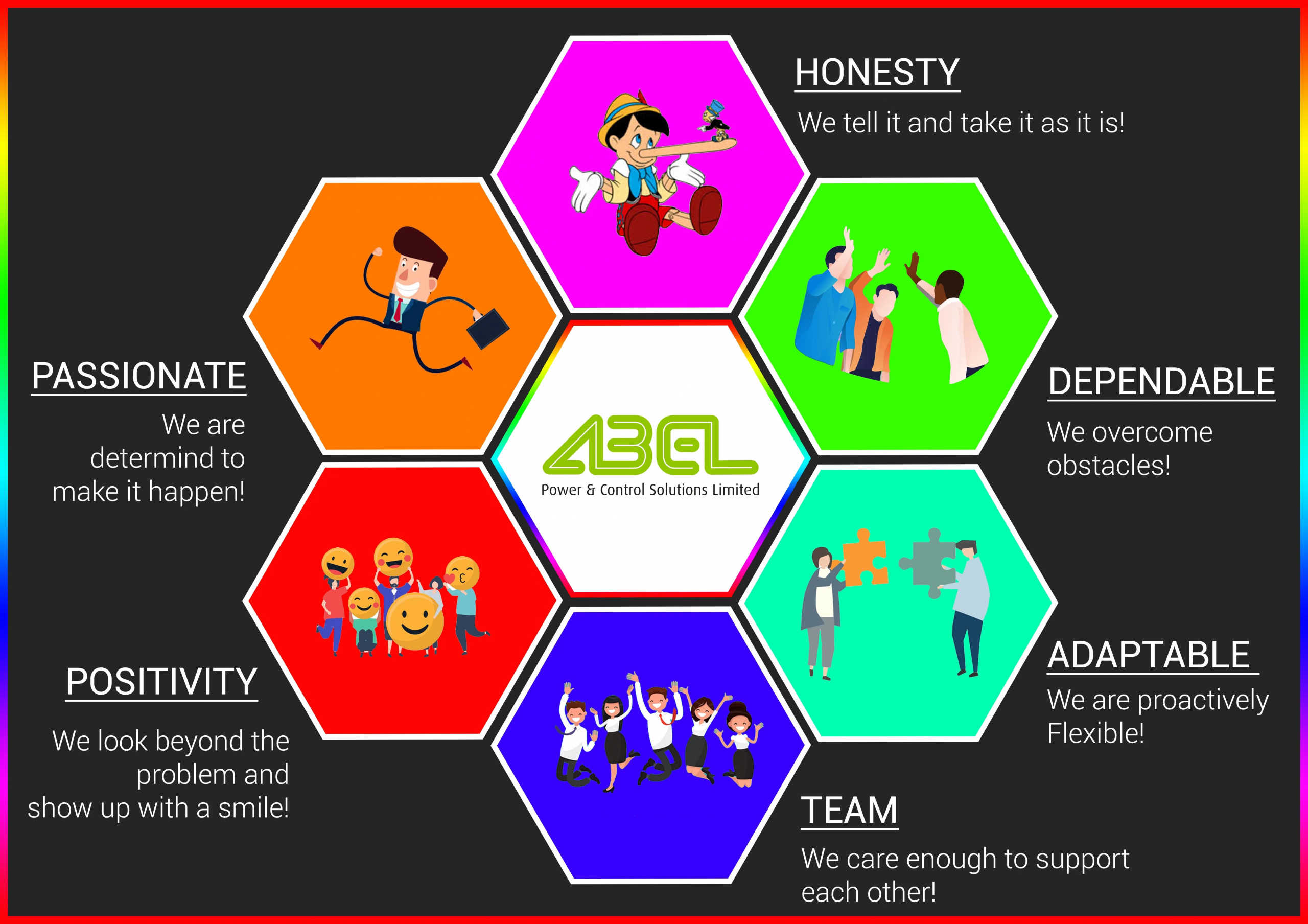 Diagram of Core Values